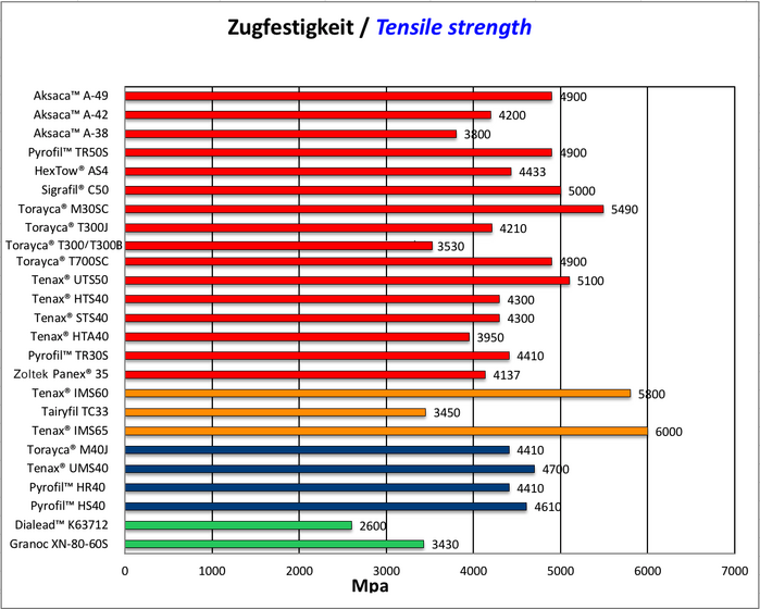 Zugfestigkeit 2021.png