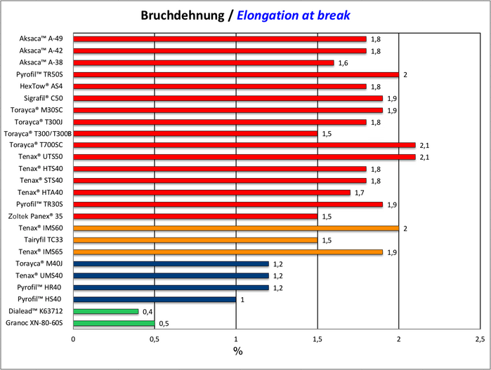 Bruchdehnung 2021.png