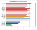 Vorschaubild der Version vom 13:02, 29. Okt. 2022