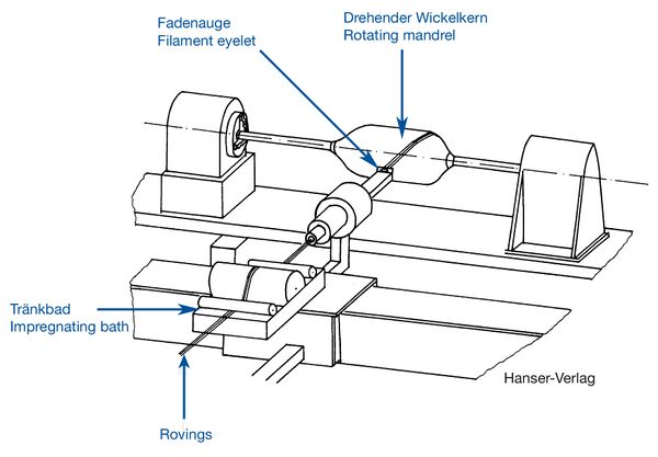 Drehbank-Wickelverfahren.jpg