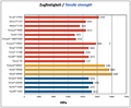 Vorschaubild der Version vom 17:58, 19. Mär. 2024