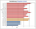 Vorschaubild der Version vom 13:30, 6. Dez. 2023