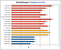 Vorschaubild der Version vom 17:50, 19. Mär. 2024