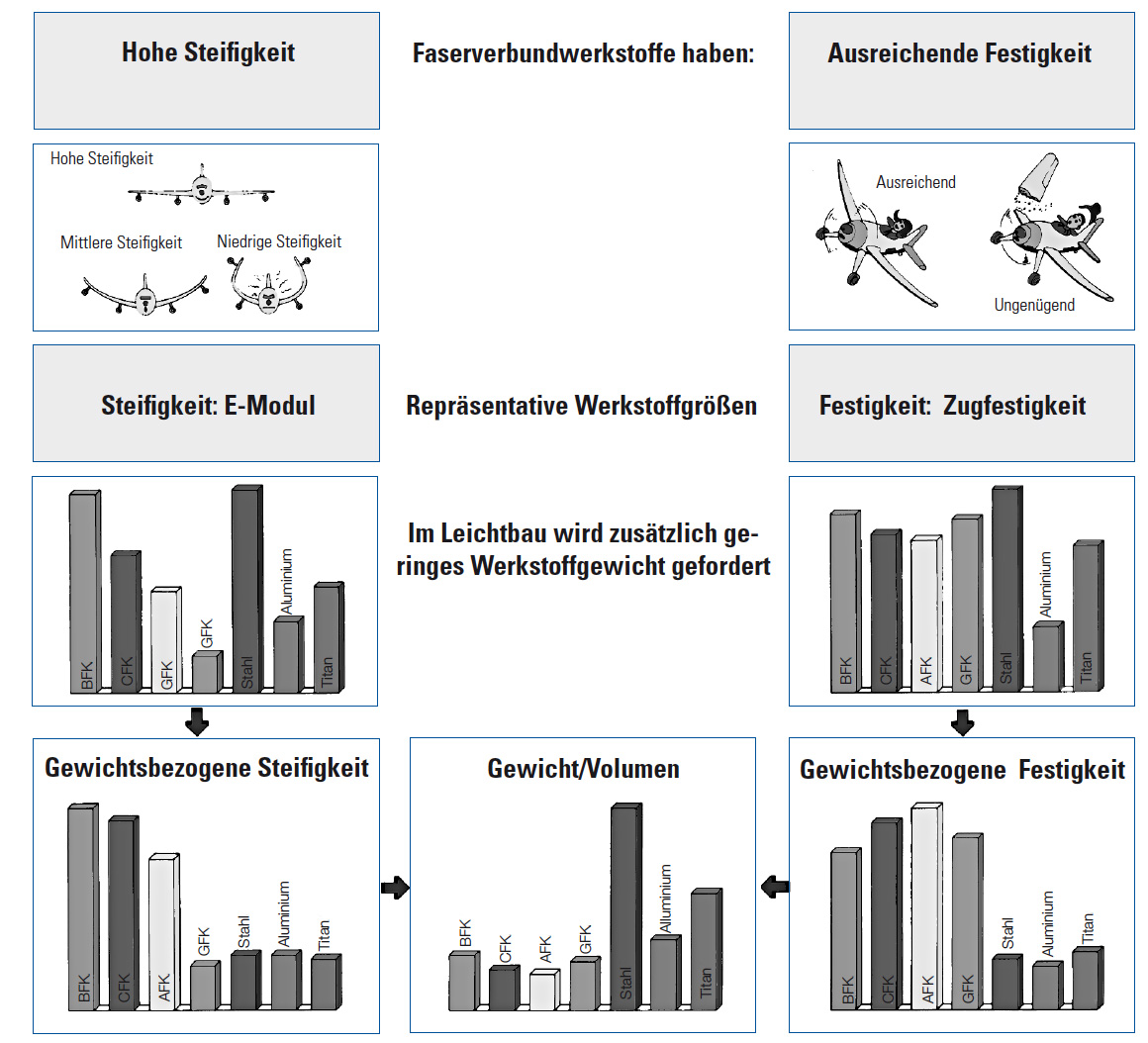 Faserverbundwerkstoffe – R&G Wiki