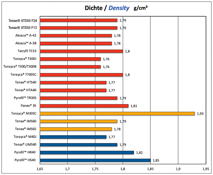 Datei:Dichte 12 2025.png